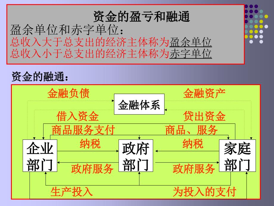 金融市场培训课件_第4页