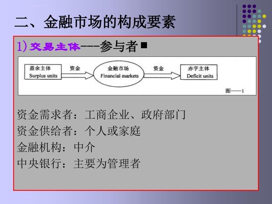 金融市场培训课件_第5页