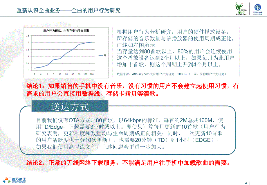 移动全曲彩铃振铃推广建议ppt培训课件_第4页