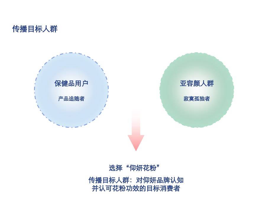 某花粉品牌上市网络口碑炒作推广策划案ppt培训课件_第3页