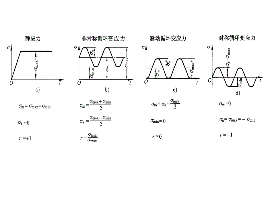 机械设计的工作能力和计算准则ppt培训课件_第4页