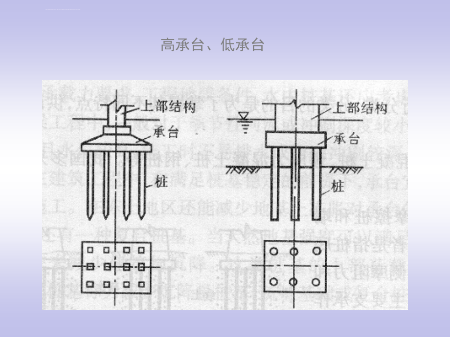 桩基础知识ppt演示ppt培训课件_第4页