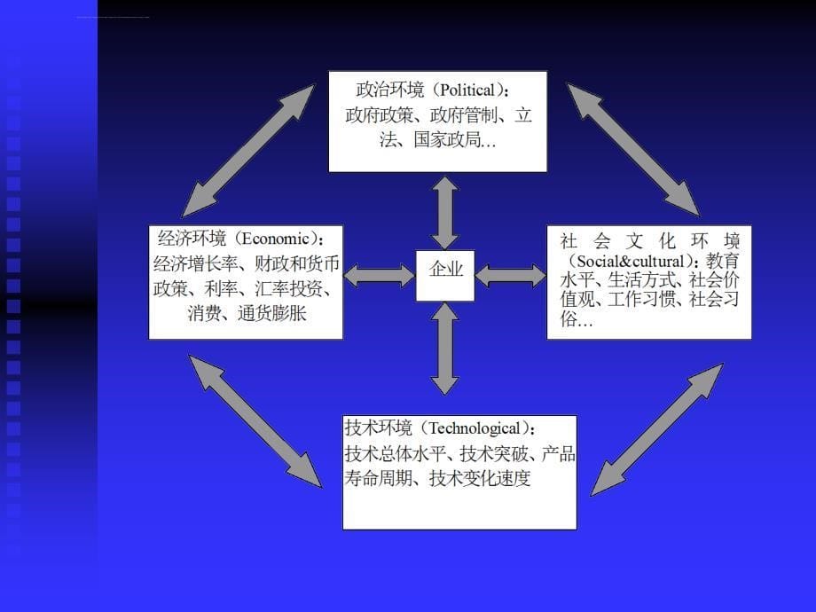 杨凌麦迪森制药有限公司人力资源战略研究ppt培训课件_第5页