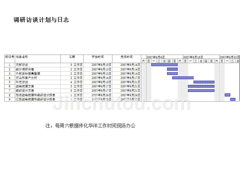 浙江传化华洋化工战略梳理组织与人力资源诊断报告ppt培训课件_第4页