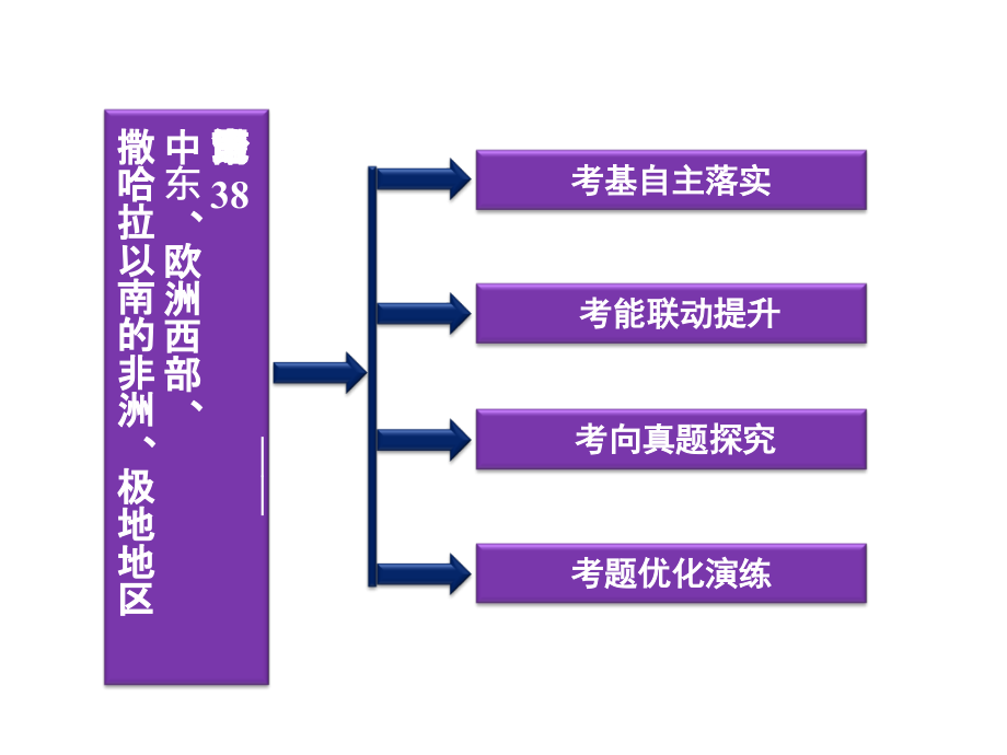 高考地理复习课件第十七章第38讲_第2页