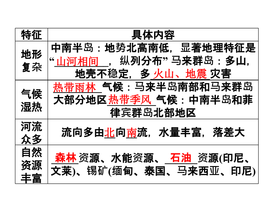 高考地理复习课件第十七章第38讲_第4页