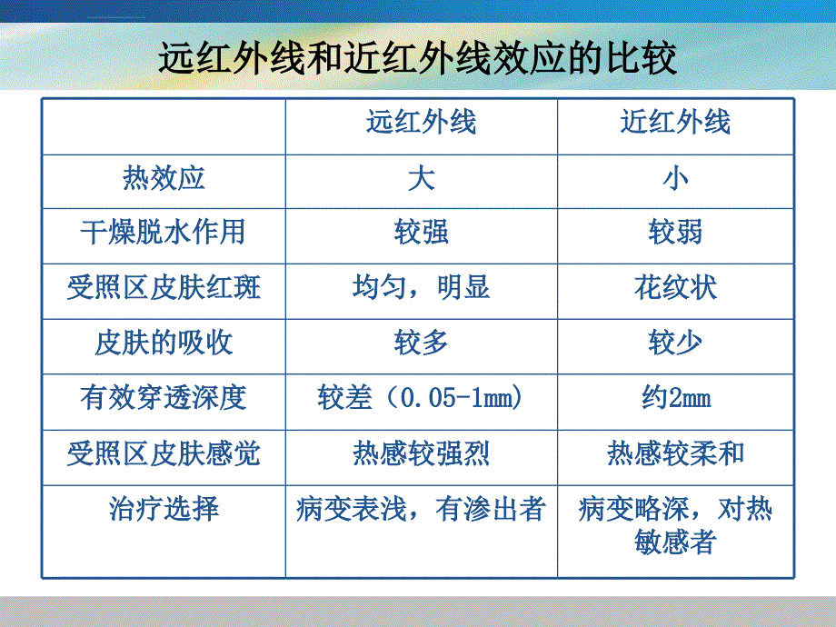 红外线及紫外线ppt培训课件_第3页