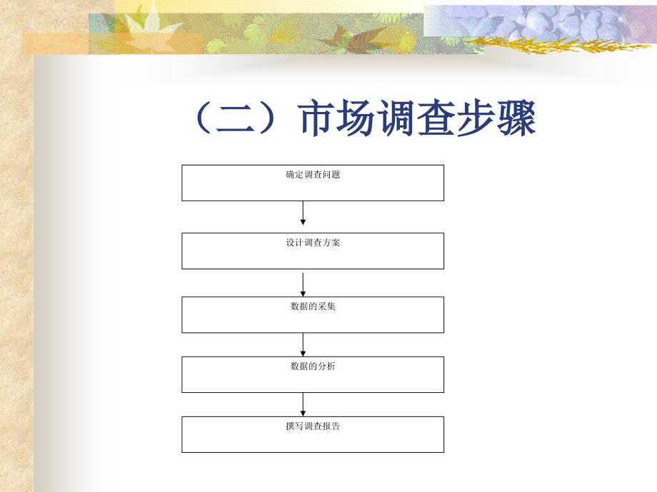 现代企业经营管理企业预测决策ppt培训课件_第4页