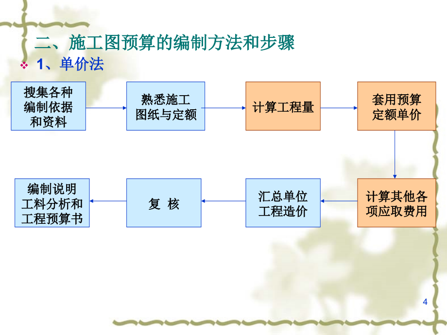 施工图预算的编制教程ppt培训课件_第4页