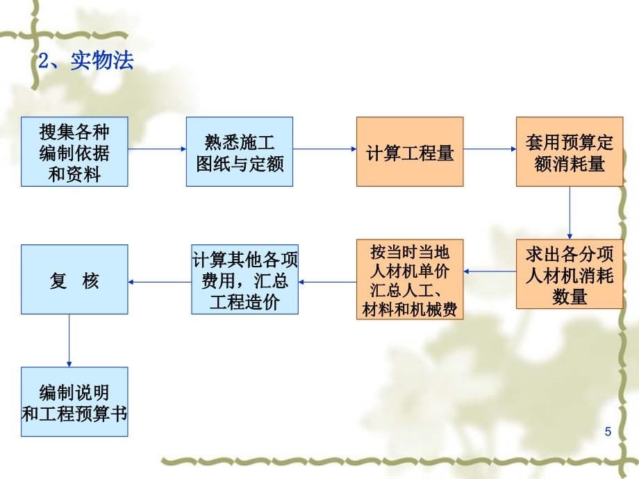 施工图预算的编制教程ppt培训课件_第5页