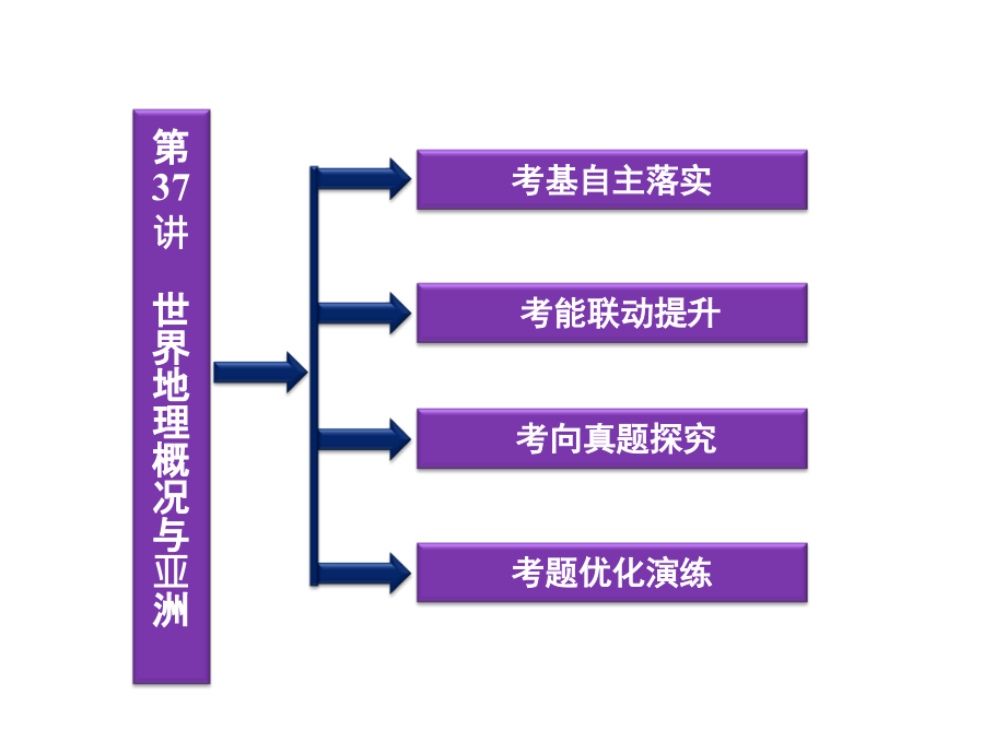 高考地理复习课件第十七章第37讲_第2页