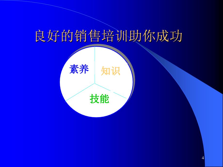 销售人员十堂专业技巧_第4页