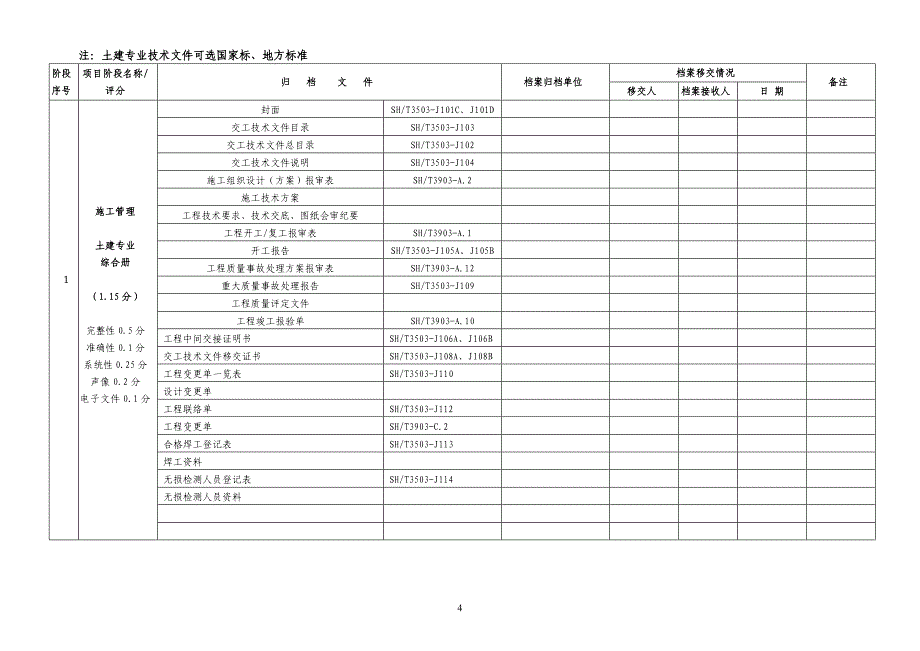 施工单位工程项目档案资源归档管理实施细则_第4页