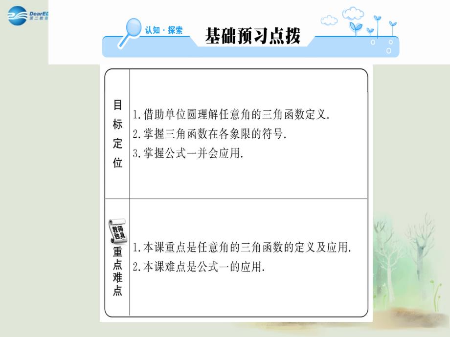 2014-2015学年高中数学 第一章 121任意的三角函数(一)课件 新人教a版必修4_第2页