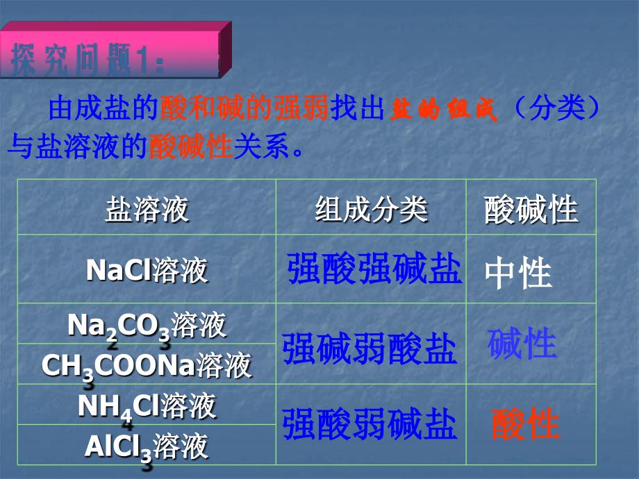 2013苏教版选修四331《盐类的水解规律》ppt课件_第4页