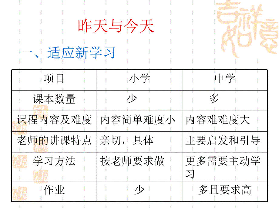 教科版七年级上思品《昨天与今天》ppt培训课件_第1页