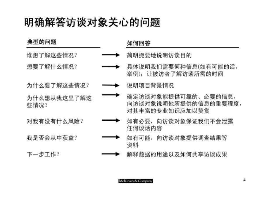 麦肯锡——访谈技巧 [市场营销 培训资料]_第5页