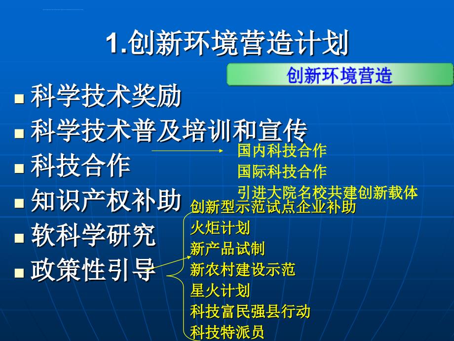 浙江省省级科技计划项目ppt培训课件_第4页