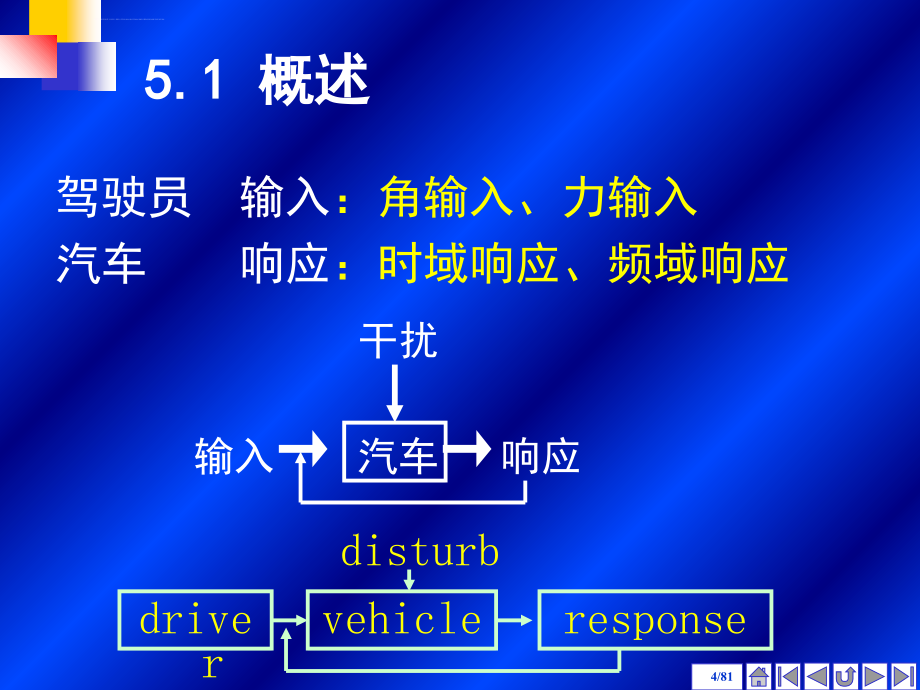 吉林大学汽车理论第五章操纵稳定性ppt培训课件_第4页