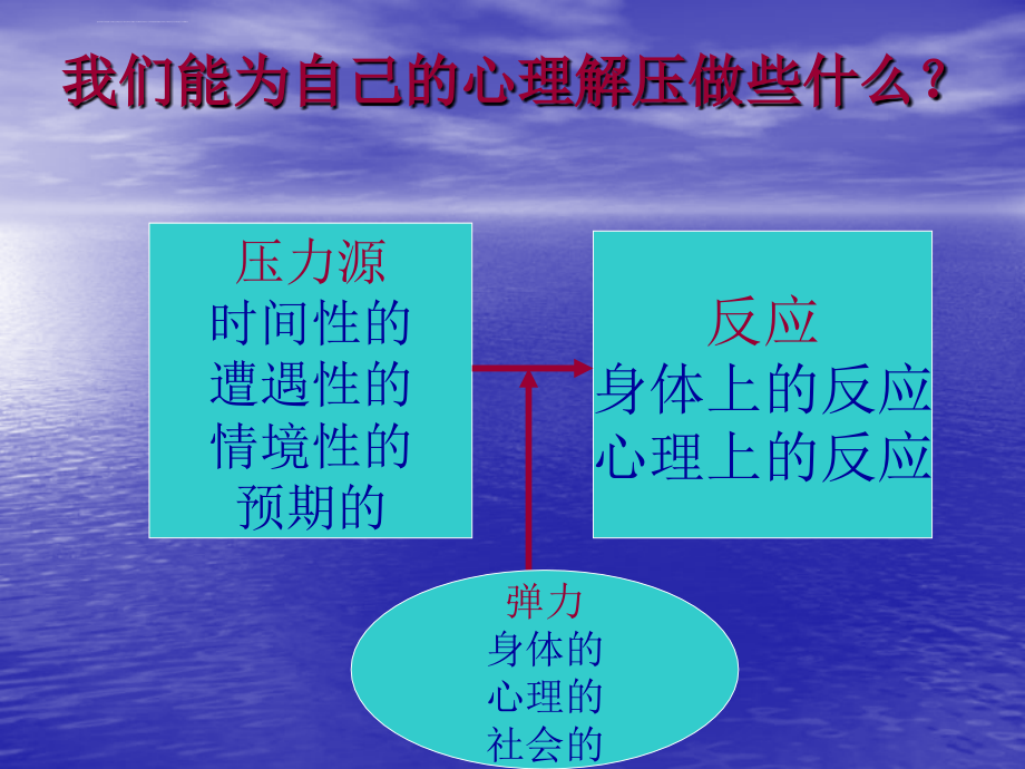 情绪和压力管理ppt培训课件_第2页