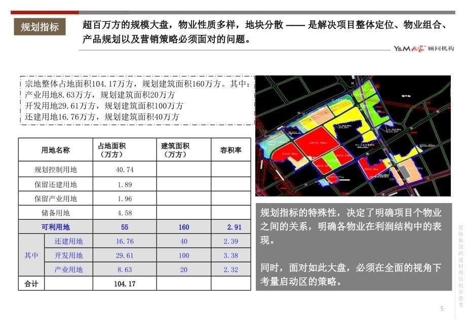 武汉汉口跃进村旧改项目定位与营销策略报告ppt培训课件_第5页