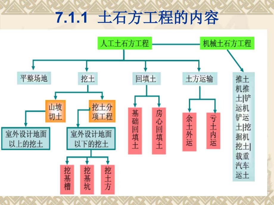 土石方工程工程量计算课件_第2页