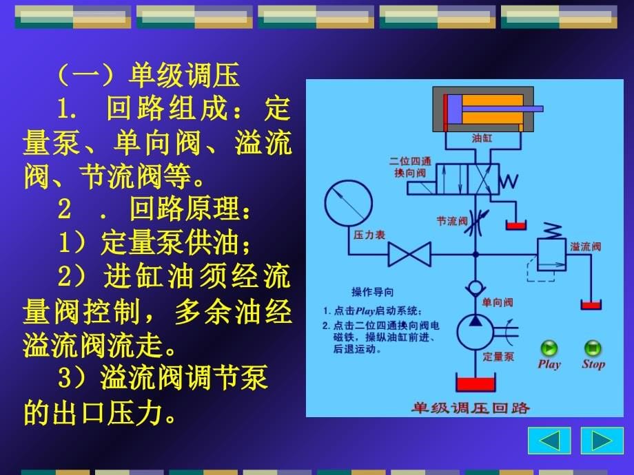 液压基本回路ppt培训课件_第5页