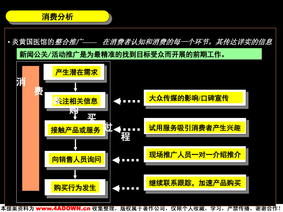 【广告策划】炎黄国医馆市场推广企划案_第3页