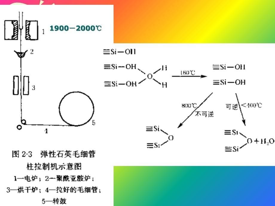 之四气相色谱检测器ppt培训课件_第5页