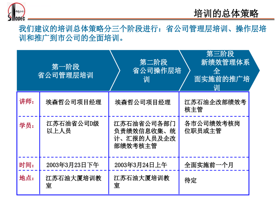 江苏石油分公司绩效管理体系培训计划_第4页