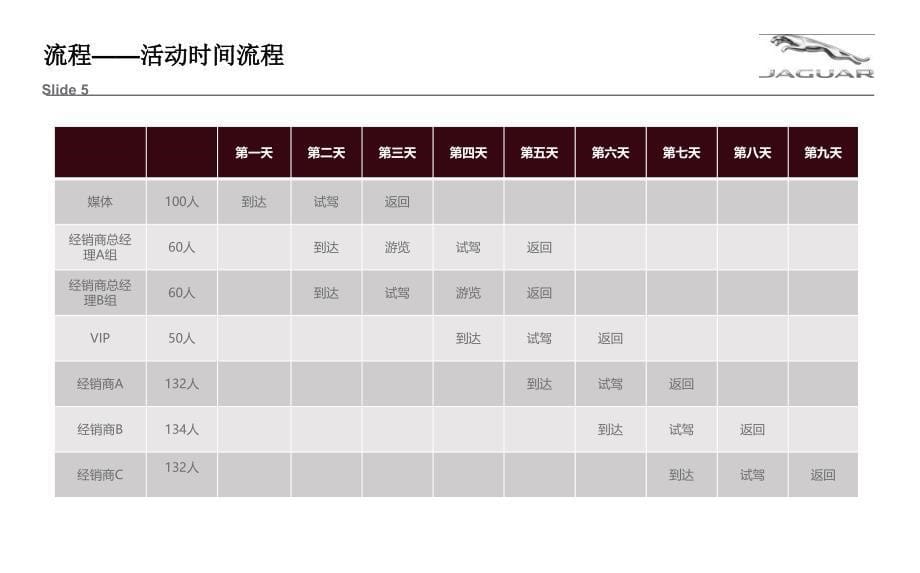 捷豹汽车试乘试驾活动策划方案_第5页