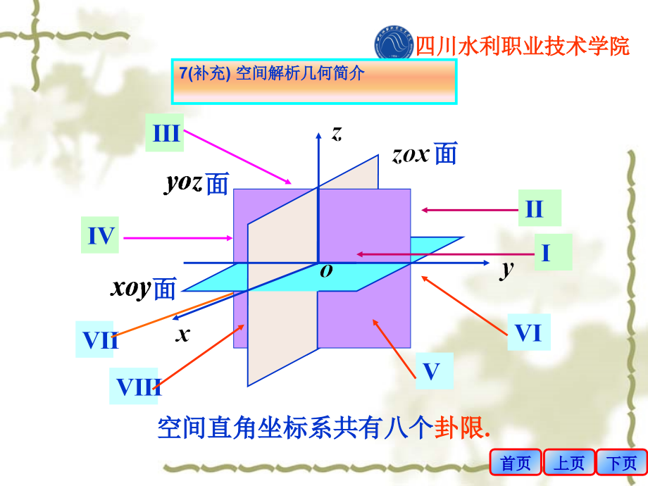 空间解析几何简介ppt培训课件_第3页