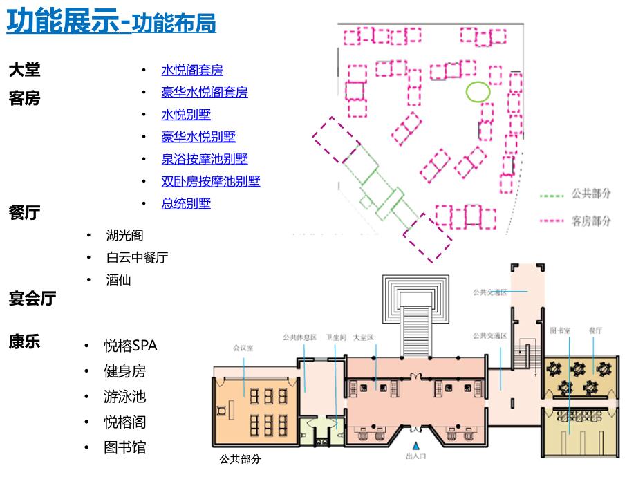 杭州西溪悦榕庄考察ppt培训课件_第4页