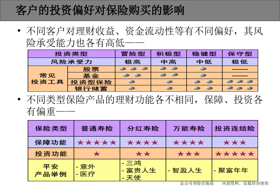 聚富年年销售技巧（保险培训）_第2页