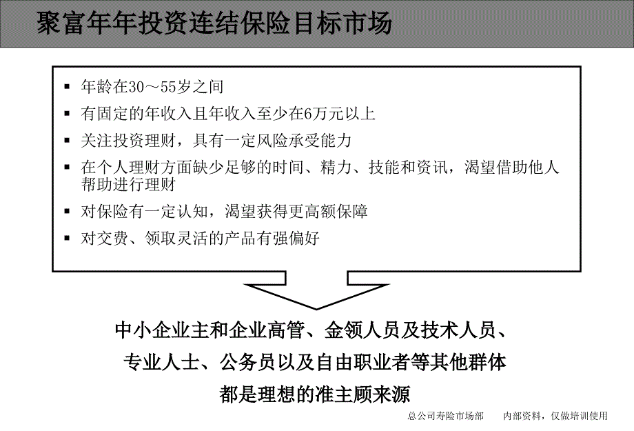 聚富年年销售技巧（保险培训）_第3页