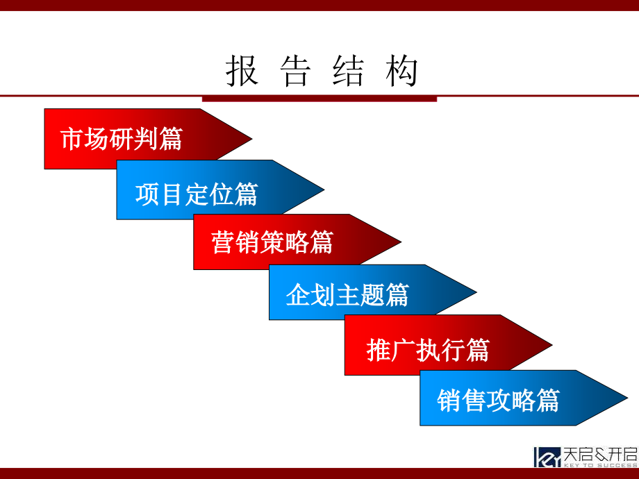 宁波雅戈尔东钱湖大别墅营销策划总报告-280PPT-天启 (NXPowerLite)_第2页