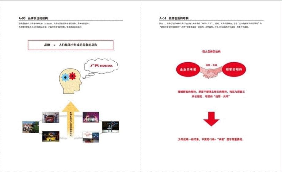 广汽本田汽车企业形象视觉识别vi手册（最新版）ppt培训课件_第5页