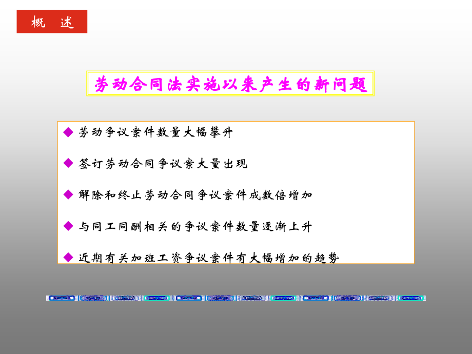 立体式劳工关系风险规避（可参考）ppt培训课件_第3页