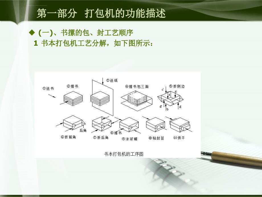 书本打包机设计演示ppt培训课件_第4页