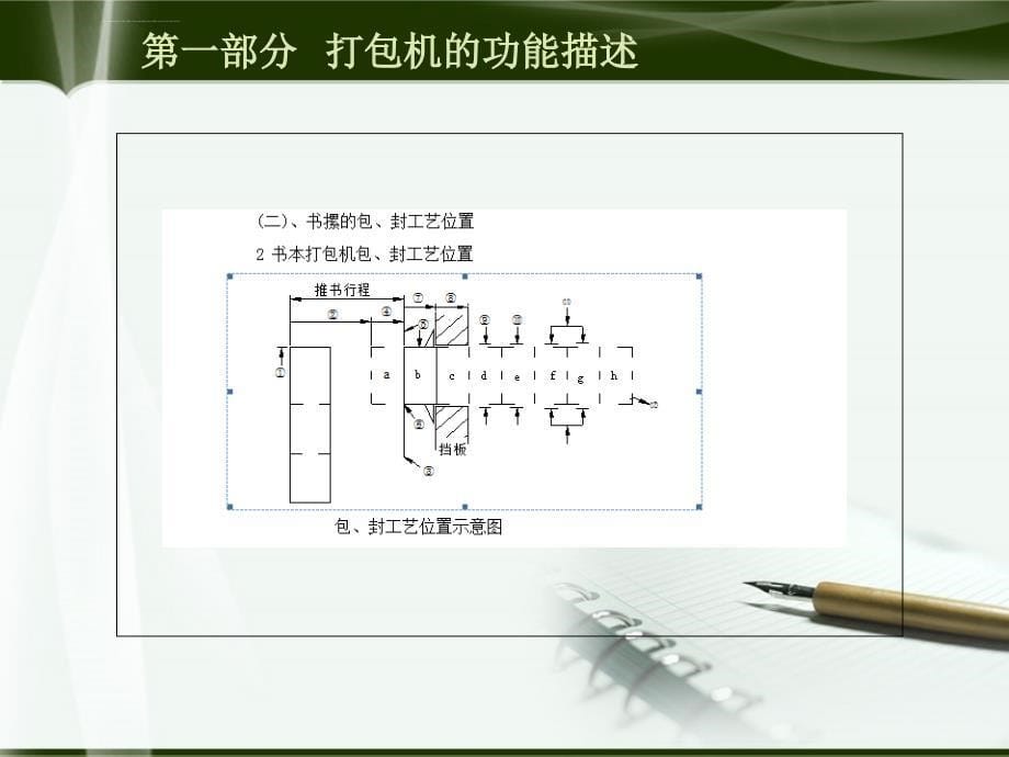 书本打包机设计演示ppt培训课件_第5页