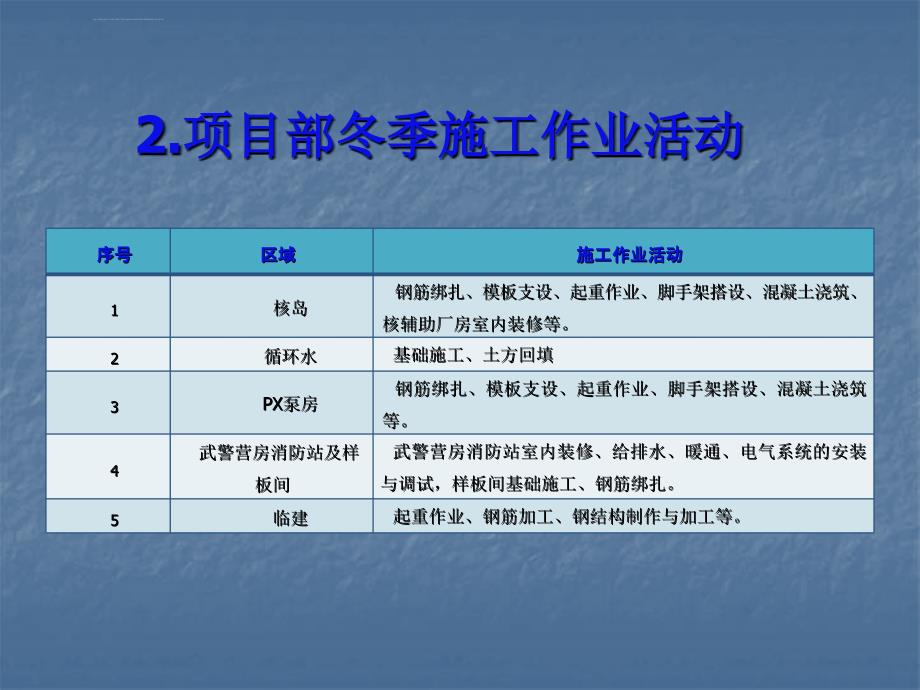 冬期施工安全培训ppt培训课件_第4页