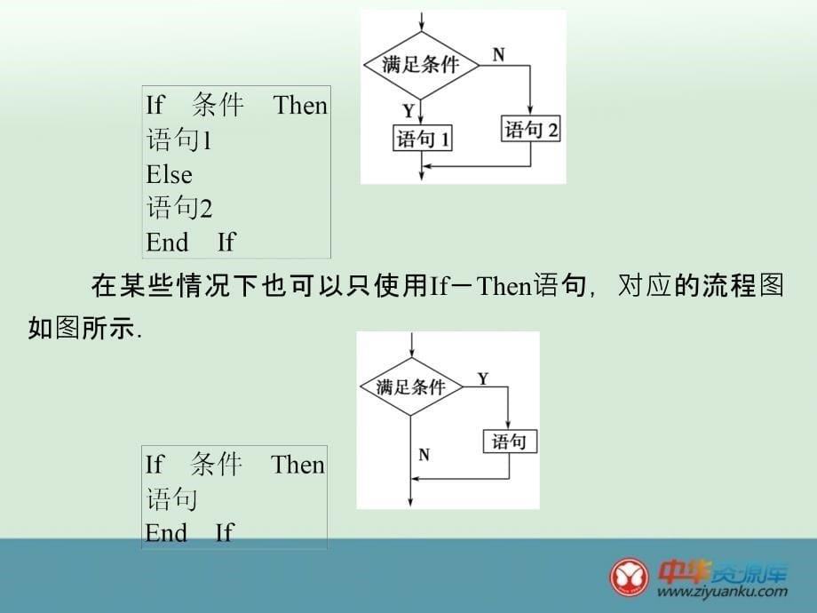 20132014版高二数学课件133《条件语句》（苏教版必修3）_第5页