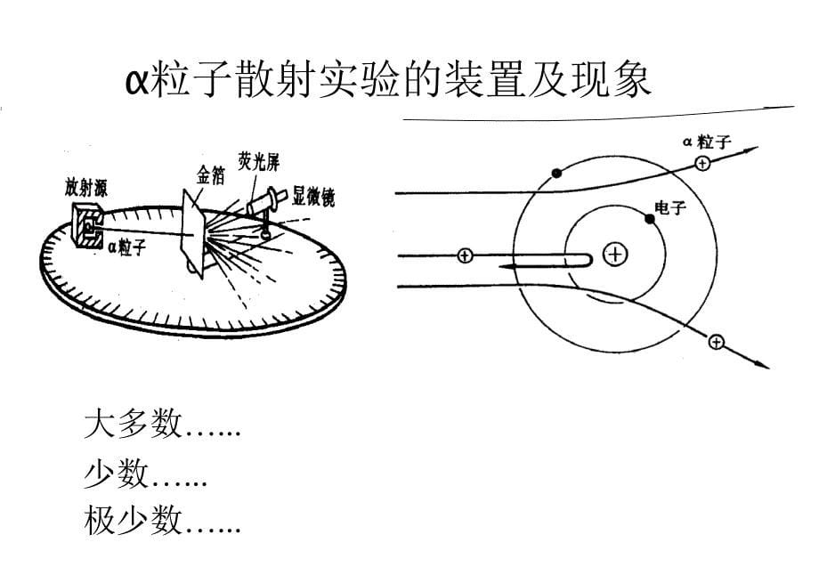 高二物理原子的核式结构的发现课件_第5页