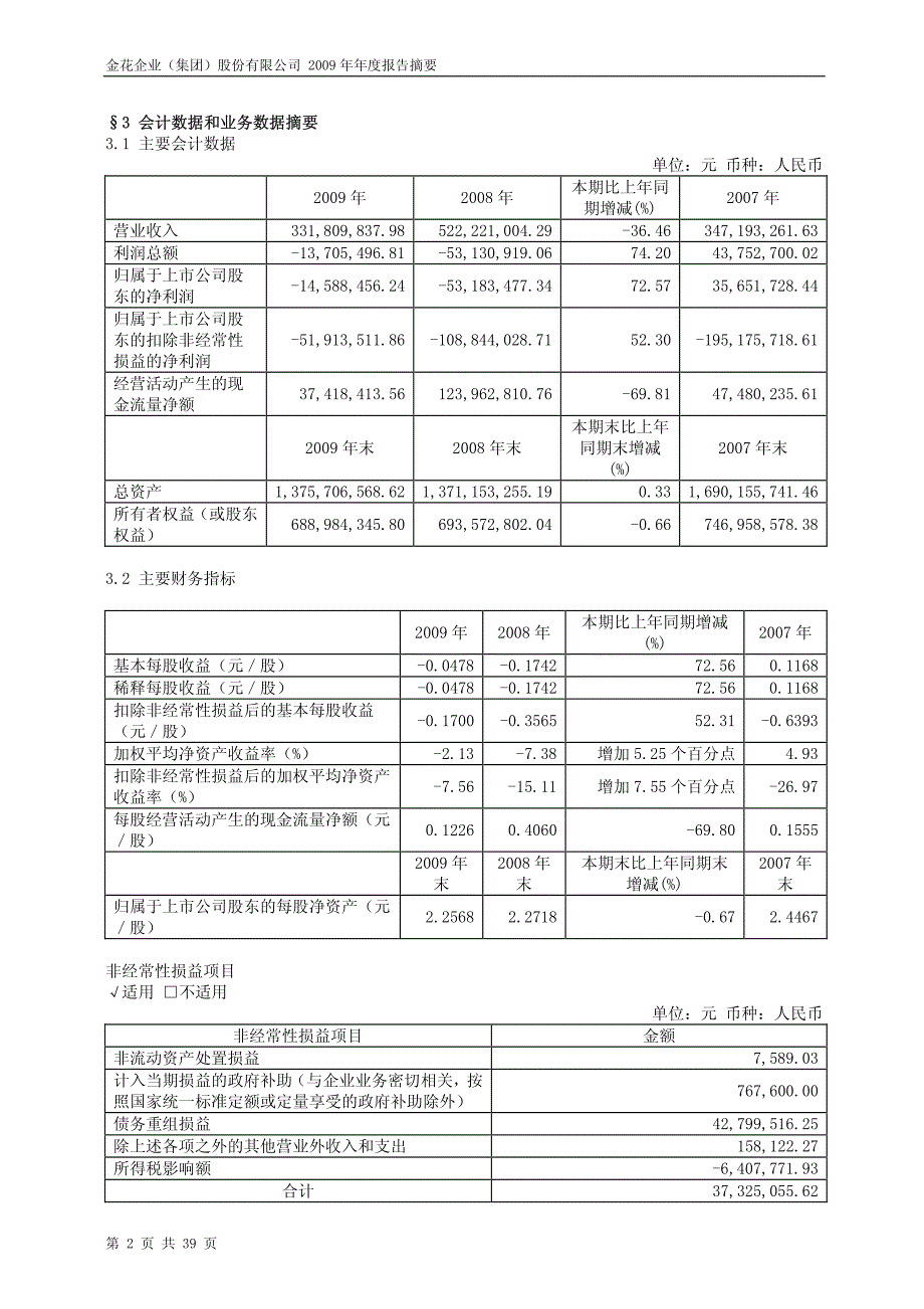 金花企业(集团)股份有限公司2009年年度报告摘要_第2页