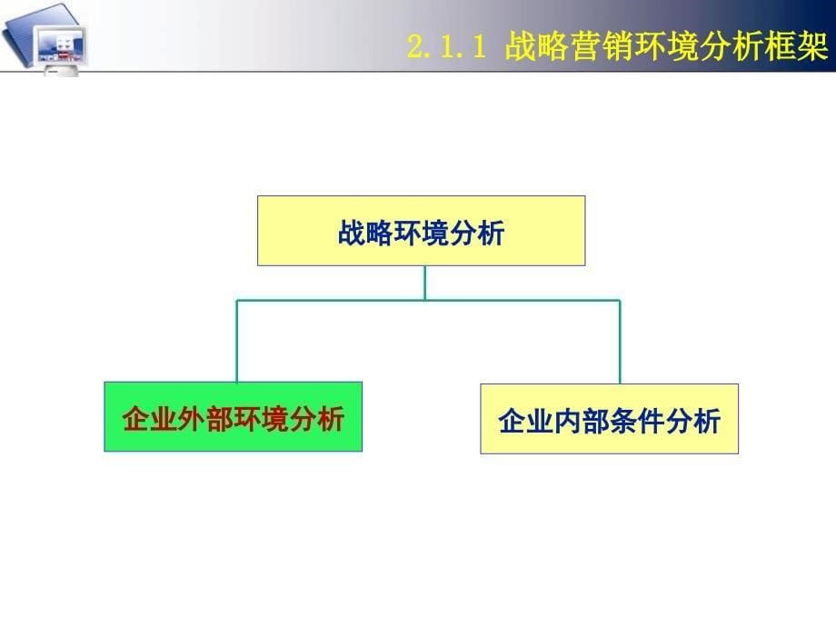 战略营销外部环境分析ppt培训课件_第5页