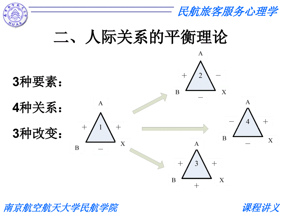 4.6.民航服务人员与旅客的人际关系.ppt_第3页