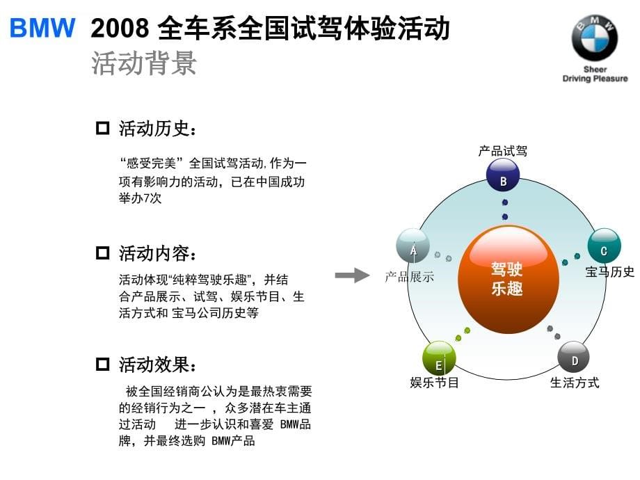 宝马bmw全车系全国试驾体验活动策划方案_第5页