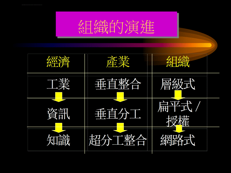 組織理論與管理個案報告ppt培训课件_第3页