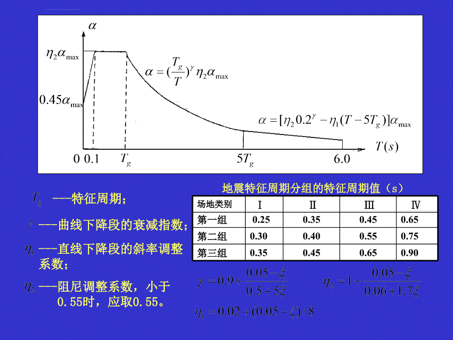 抗震设计讲座之单自由度弹性体系的水平地震作用与抗震设计反应谱ppt培训课件_第4页