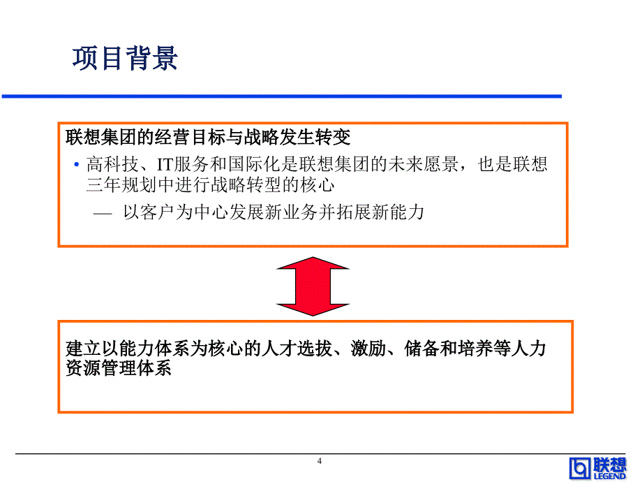 渠道销售系列能力胜任培训联想_第4页